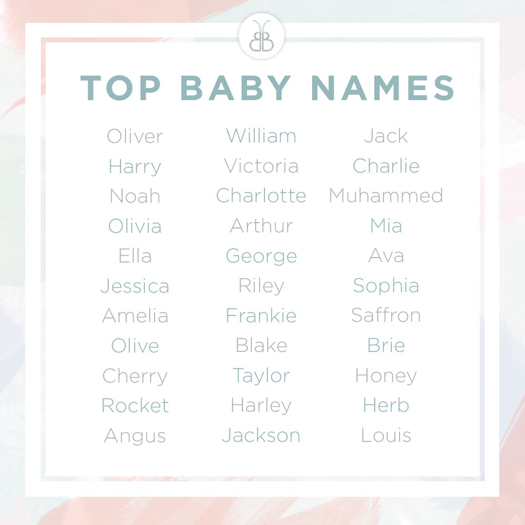 Top Baby Names - Predictions for 2019